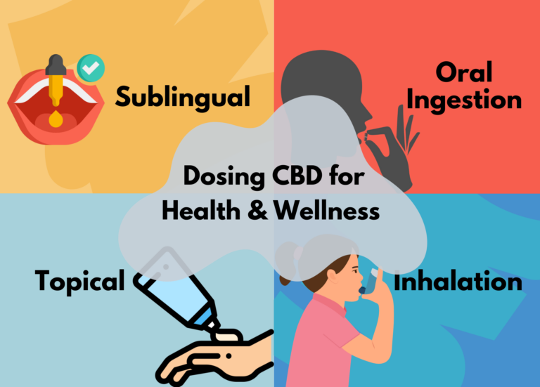 Dosing CBD for Health & Wellness