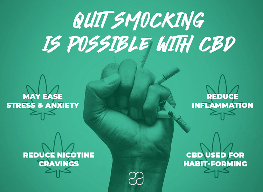 CBD may be able to help you quit smoking